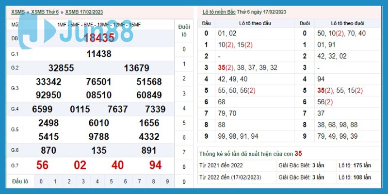 Kết quả ngày 17/02/23 để soi cầu xổ số ba miền 24/02/23 Miền Bắc