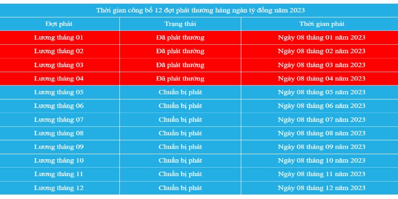 Nhóm đối tượng nào được nhà cái tặng thưởng? 