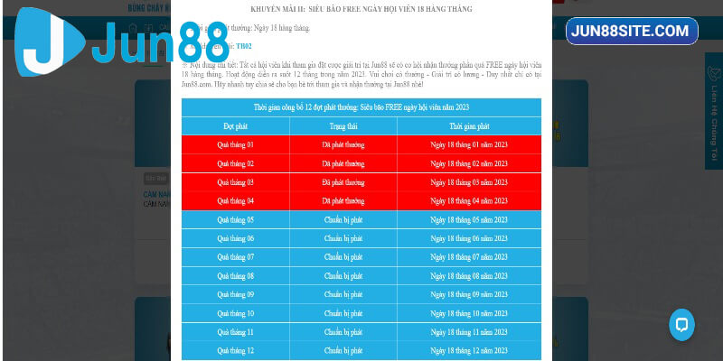 Thời gian chương trình phát thưởng bắt đầu và kết thúc